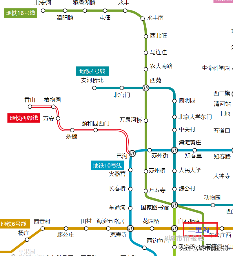 未來五年,北京將開通十幾條地鐵,哪些區域會迎來確定性的利好?