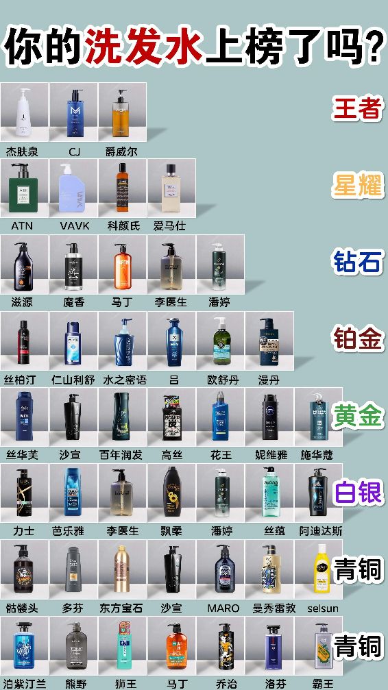 热门男士洗发水排名大公开