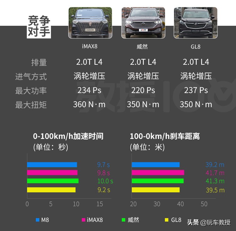 超5米车长，配2.0T+8AT！大7座传祺M8实力如何？
