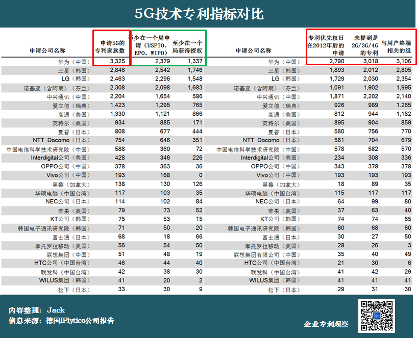 华为还会向美企收专利费么？