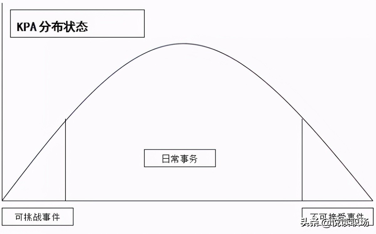 绩效管理：HR必知KPI、KPA、OKR三者区别到底是什么？