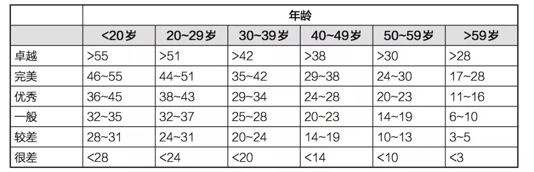 健身計劃的關鍵起點你真的了解嗎？千萬不能盲目健身