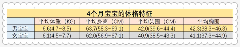 一岁前的宝宝“爆发式”成长，附上每月发育指标，你家娃达标吗