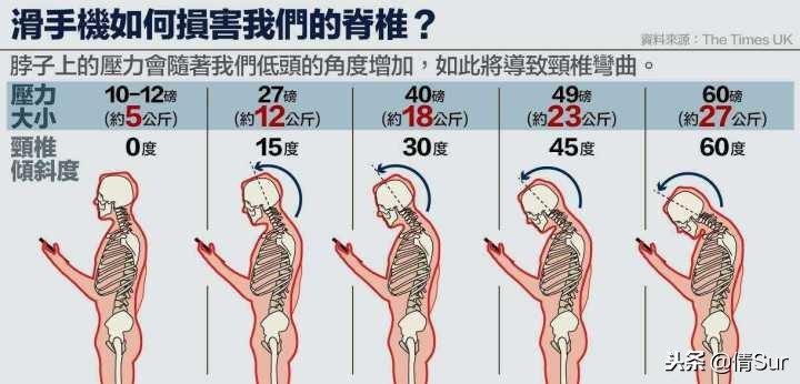 颈椎病—21世纪最大的冤案