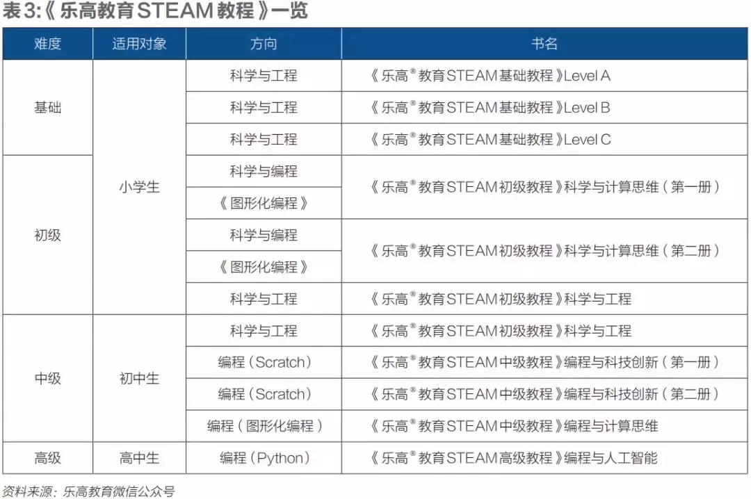 火起来的乐高教育为何容忍山寨版