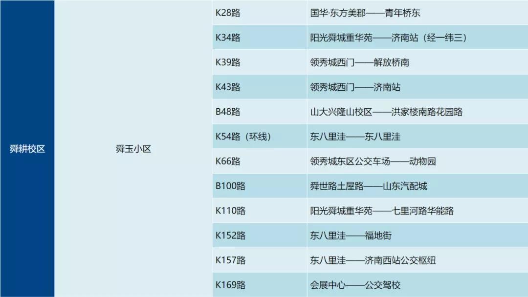 智慧教室、临靠景点，空调暖气一应俱全！山东财经大学等你来