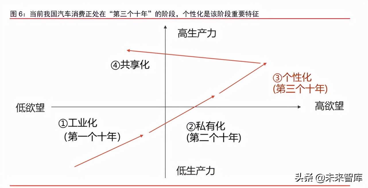 汽车行业深度研究报告：2025沙盘推演，乘用车行业的演化路径