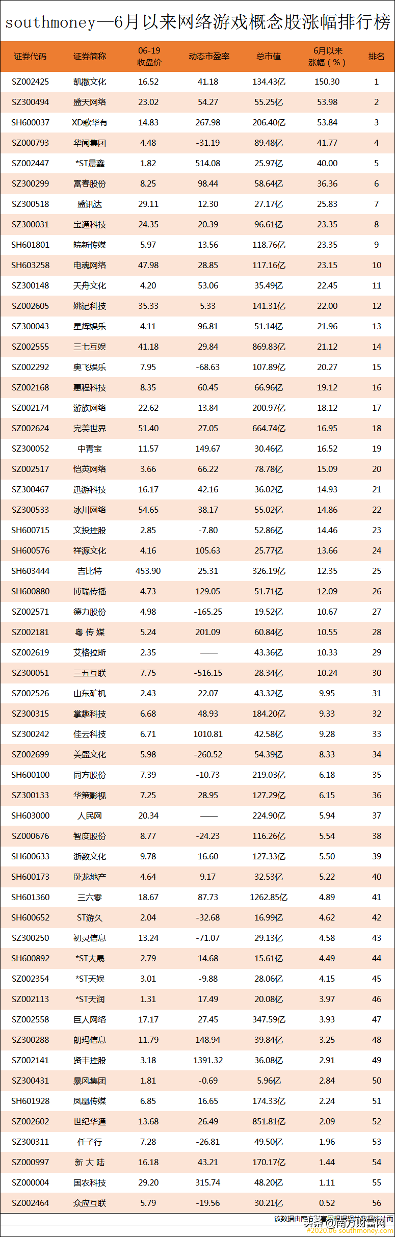 热门网游排行榜2019，字节跳动发起网游大战