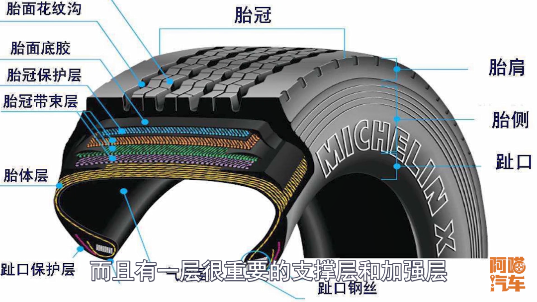 轮胎胎壁破了,究竟是补胎还是换胎?喵哥教你从本质上判断