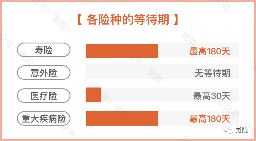 保费趸缴是怎么缴？宽限期、等待期怎么算？