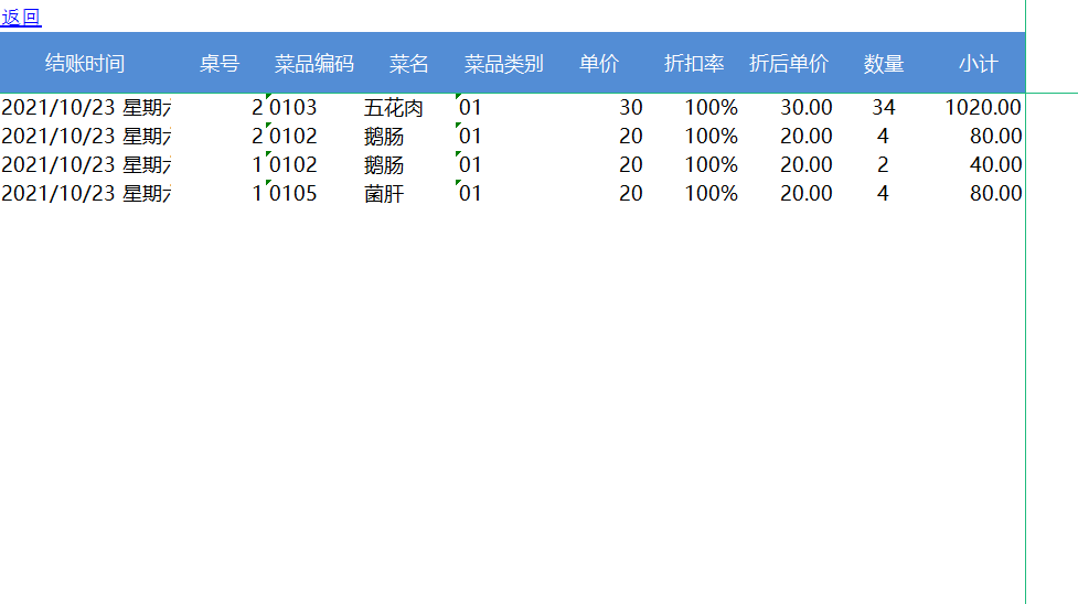 小型餐饮行业专用：餐饮店Excel收银系统，一键出账、自动统计