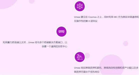 深度挖掘前期优质区块链，Coinlist最新项目，跨链Defi枢纽Umee