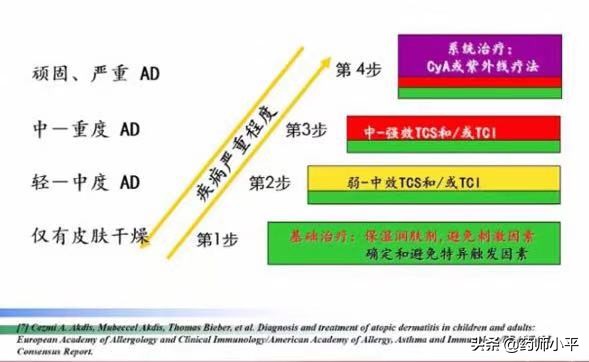 为什么妈妈都不给湿疹宝宝用激素药膏？激素就真的不能用吗？