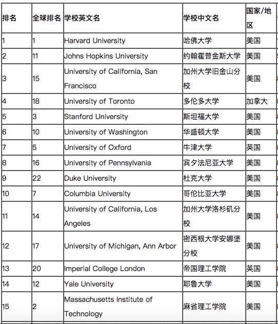 美国临床医学不招中国人？那怎样才能拿到美国医生执照？