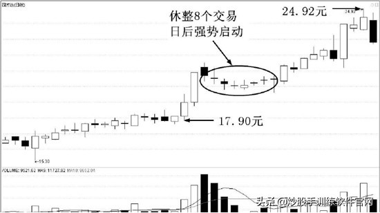 “空中加油”K线形态，一旦遇到大胆满仓，请准捕捉大黑马股