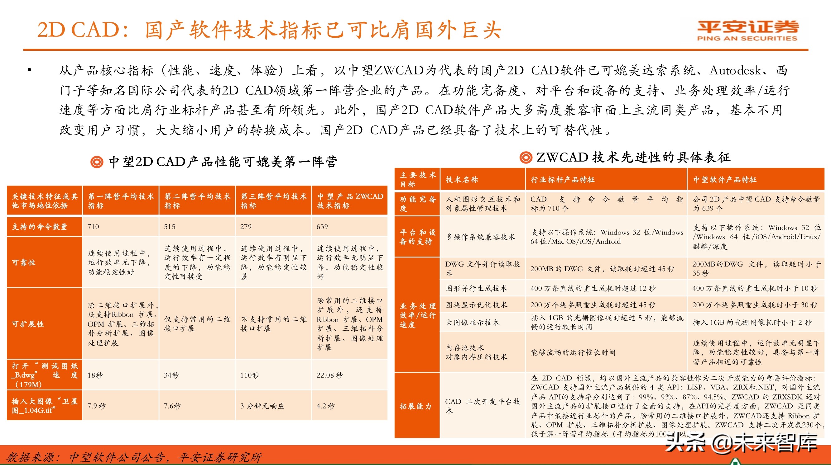 工业软件行业专题报告：国产研发设计类软件迎来发展机遇