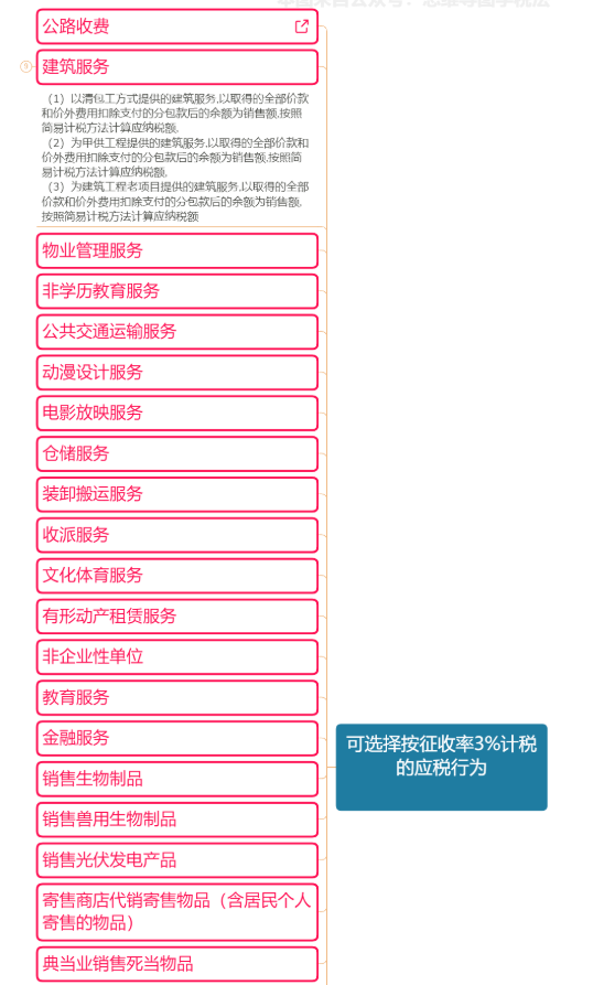 增值税变了之后，这份全新的增值税率抓紧收藏吧！报税全靠它了