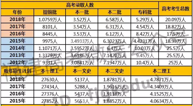 福建省质检考后这些数据一定要知道？不看真来不及了！