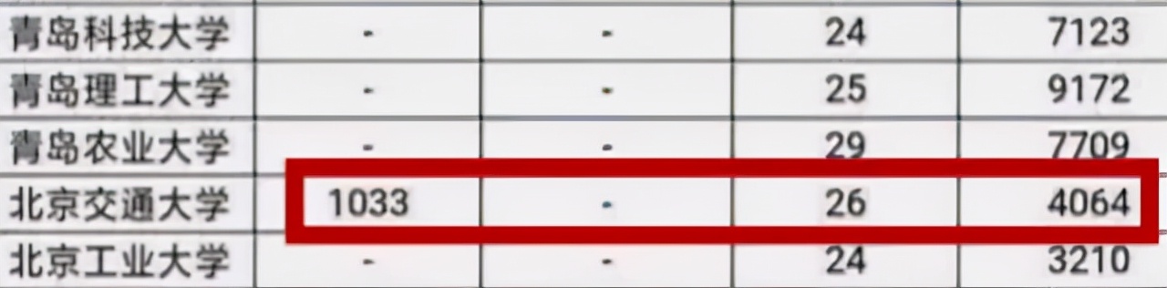 高校“新生”身份引争议，北交大录取4064人，有1033人是复读生