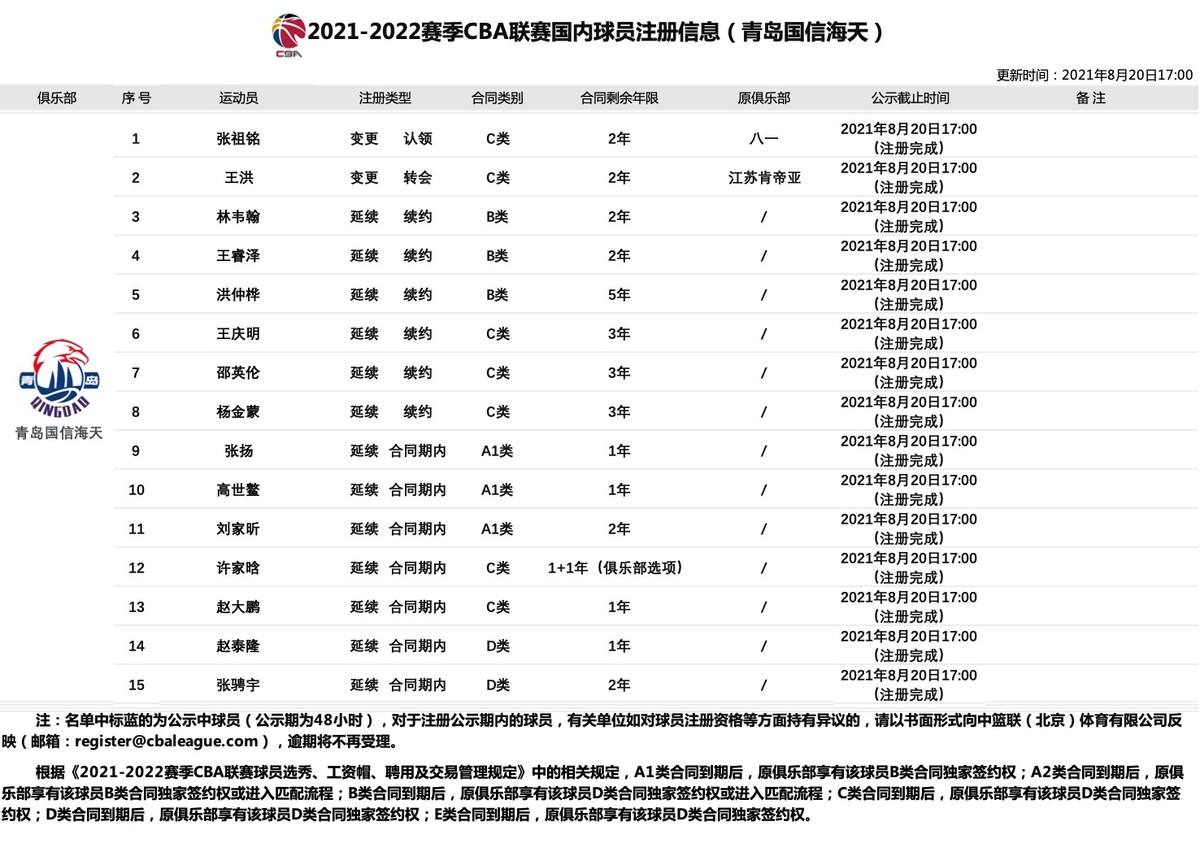 刘传兴或加盟国王队(再见刘传兴！曝接近加盟国王，24岁人称小姚明，中国篮球新势力)