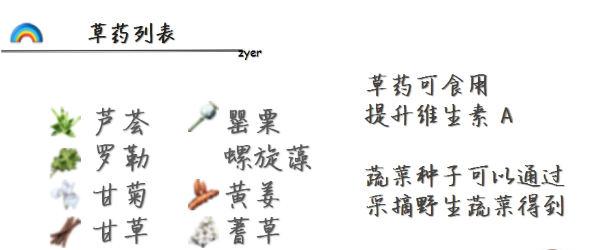 还在用芦荟回血？游戏《ATLAS》医疗包和草药功能和制作攻略
