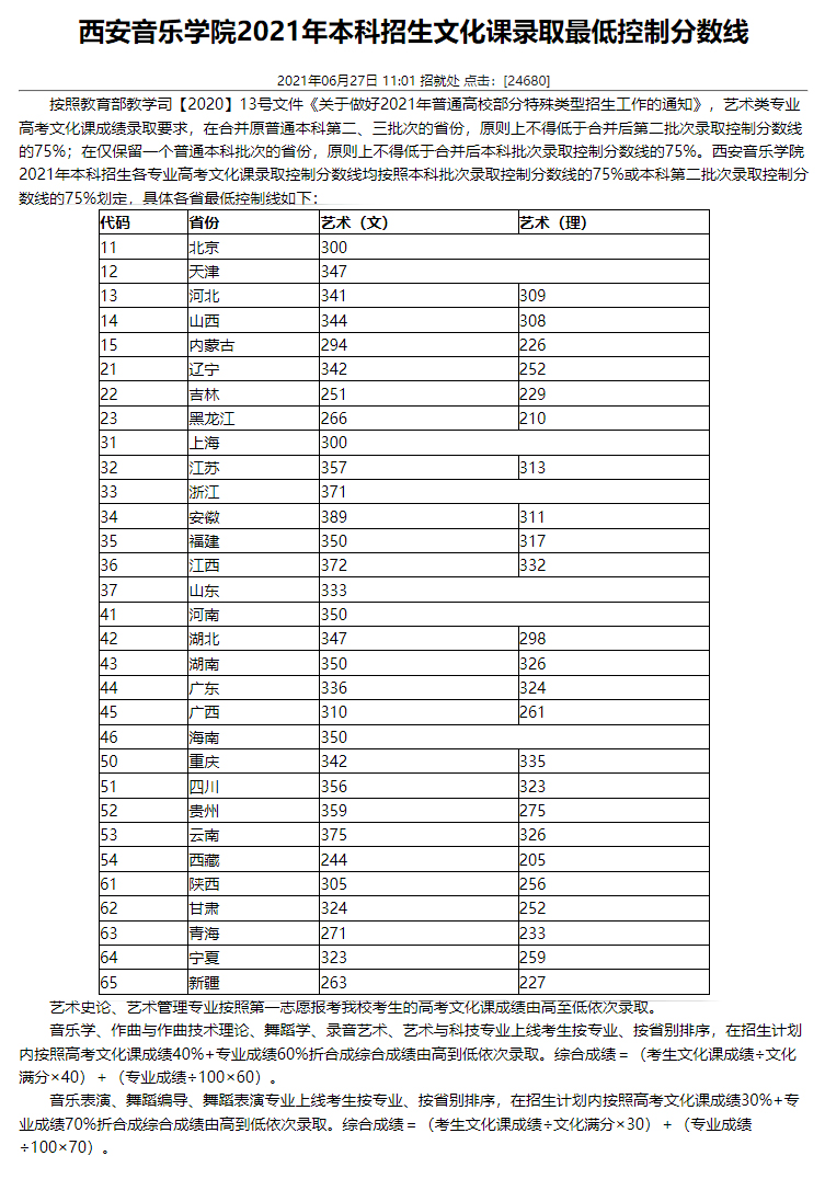 2022音乐艺考 全国重点音乐学院2021年高考文化录取分数线