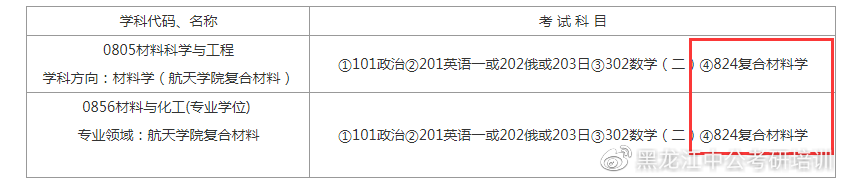 哈尔滨工业大学公布招生目录！考试科目、参考书均有更改