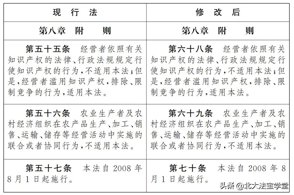 反垄断法司法解释,反垄断法司法解释全文