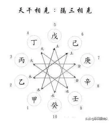 总结最全面、最精炼的天干地支五行相生相克运用法则