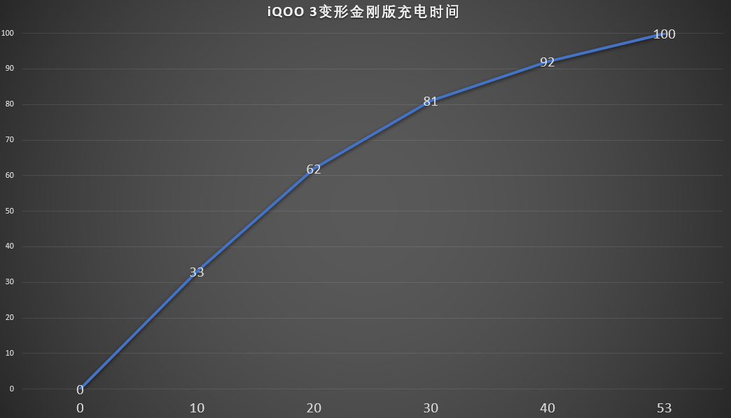 不做参数党，二十天深入体验告诉你：iQOO 3变形金刚版值得买吗？