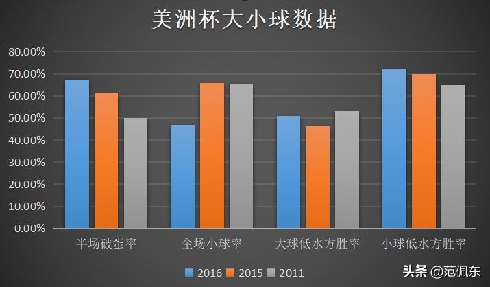 在哪能买世界杯输赢(美洲杯开赛！指南：小球、下盘买回报高)