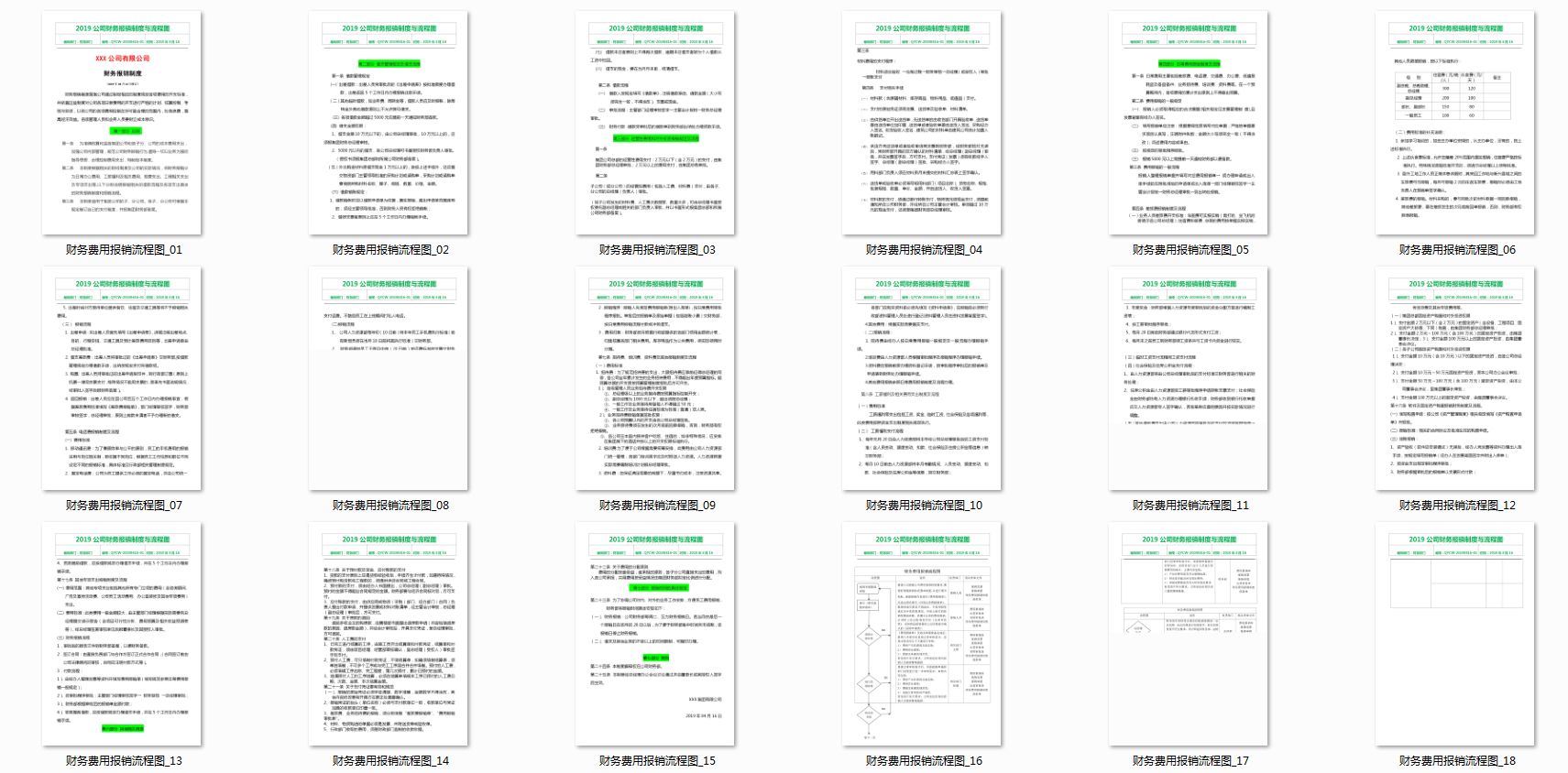 完整版财务报销制度+具体报销流程指示图，会计收好工作大有用处