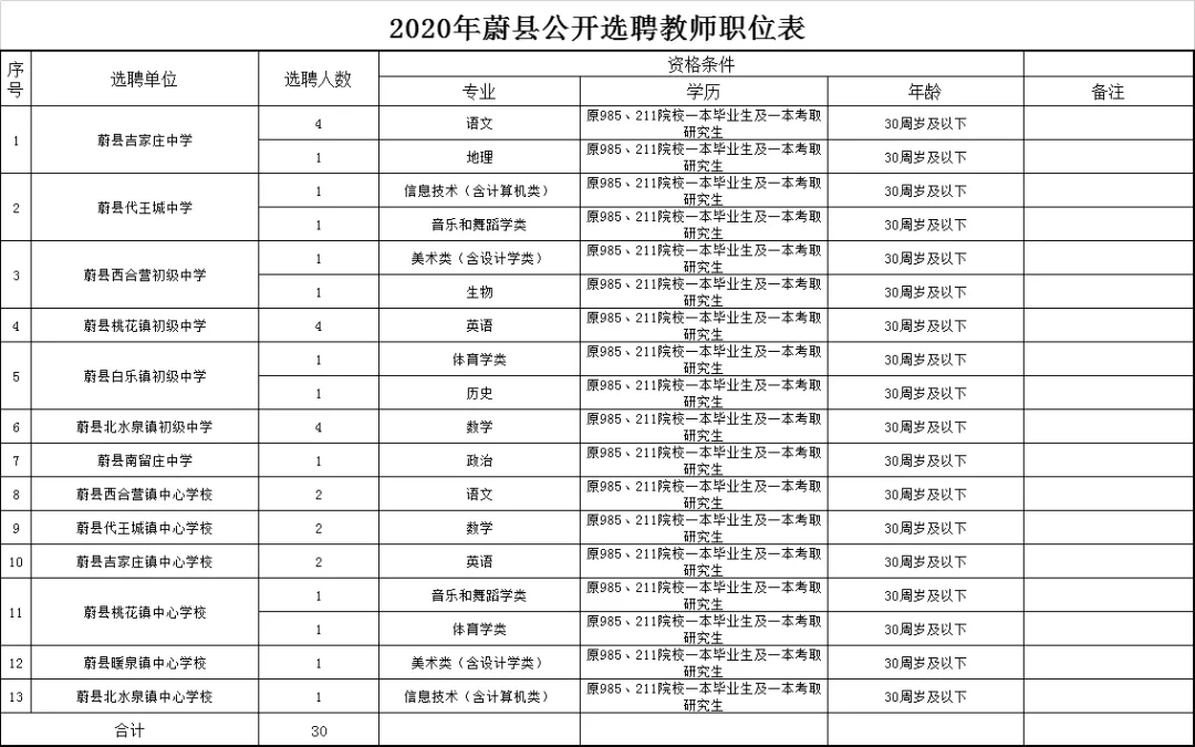 河北省教师招聘（有编制）