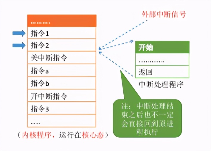 操作系统之进程管理(上)，一文让你看懂操作系统进程管理