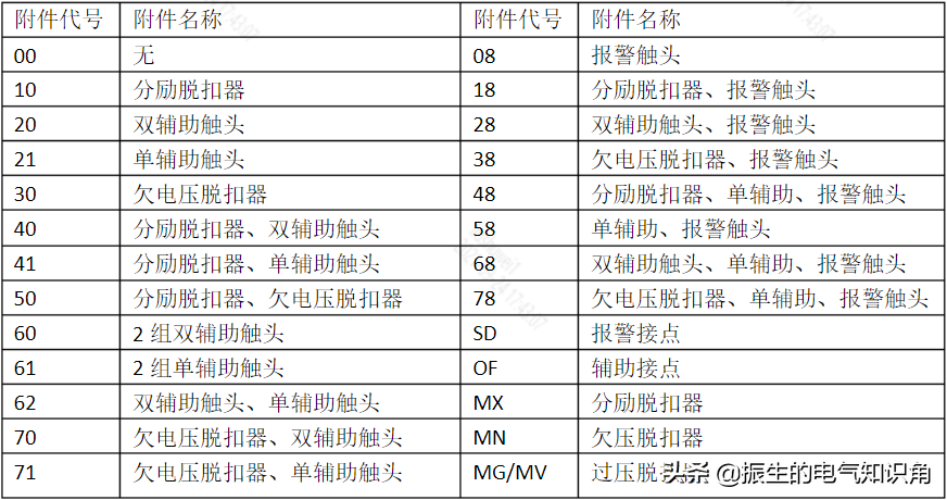 “3300，3200”在塑壳断路器的型号中表示什么意思？