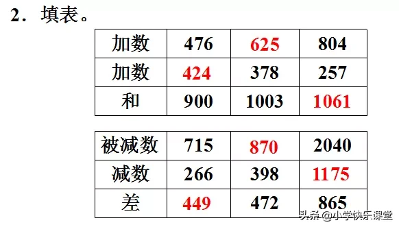 什么叫减数（小学四年级下册数学知识讲解）