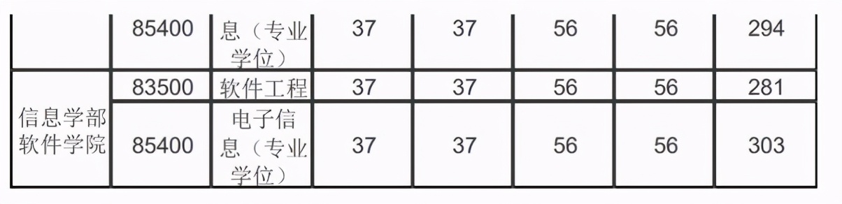 22考研——北京工业大学管理科学与工程专业考情分析