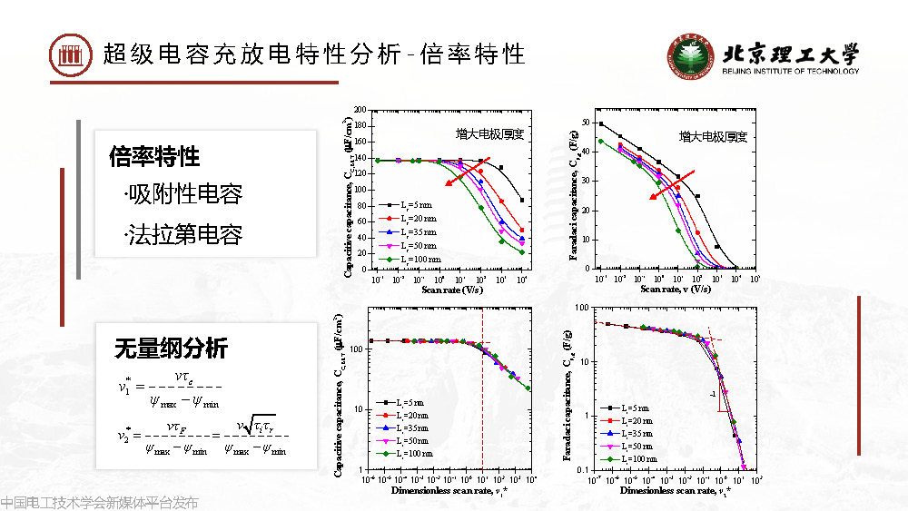 北京理工大学梅冰昂副研究员：超级电容器能量损失规律与单体优化