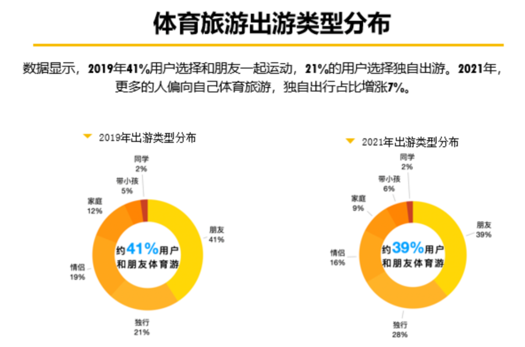 Ajay世界杯(2021中国体育旅游消费大数据报告发布)