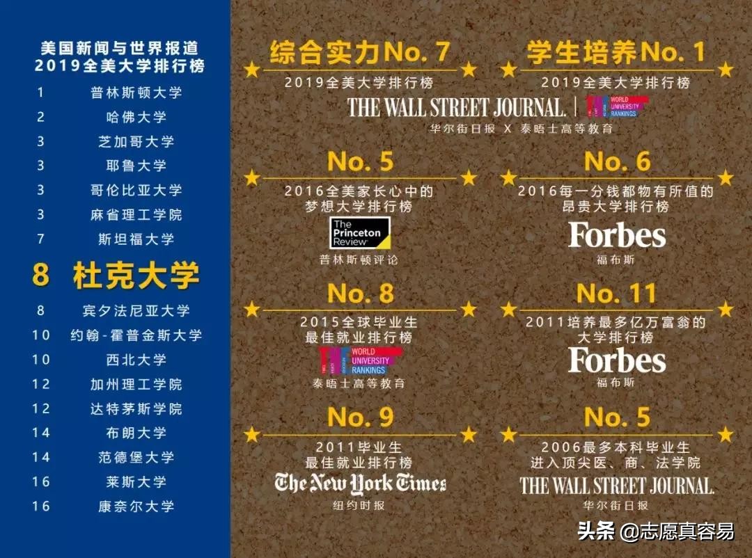 高考选校：统招计划内招生，政府每年补贴20万学费，别错过报名