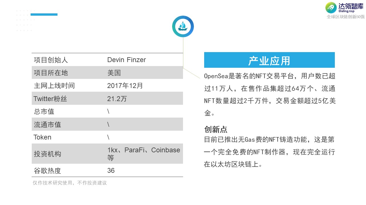 黑马 or YYDS？2021全球区块链创新50强