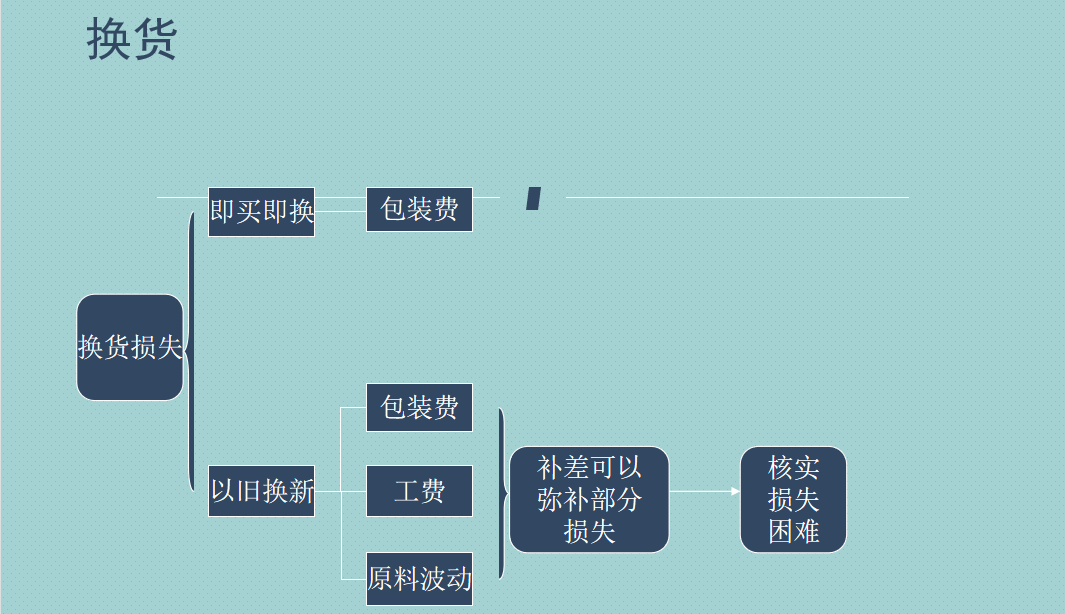 说会计拿不了高薪的，应该是没接触过电商会计，值得一试