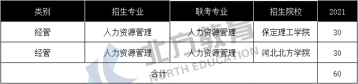 人力资源管理专业前景（2021年人力资源管理专业分析）