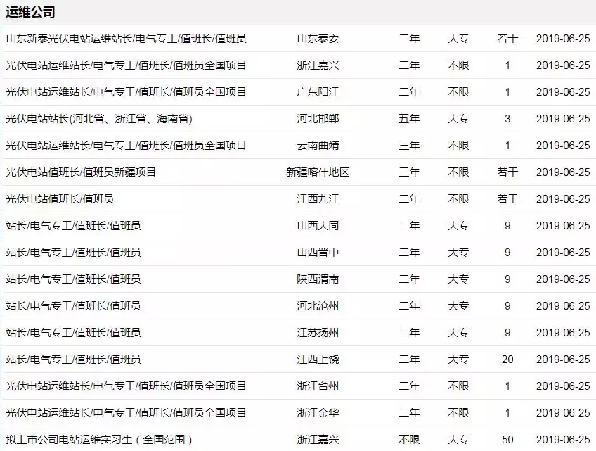 国网招聘（电力企业招2100）