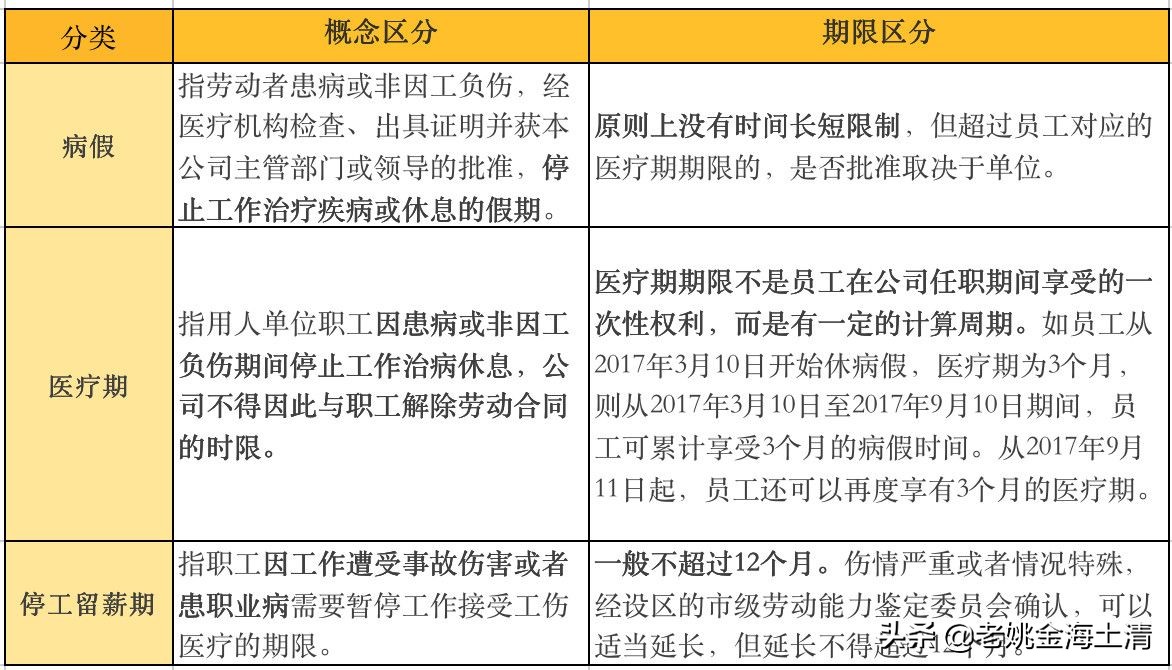 「闲来说人力资源」假期（2）—病假那些事