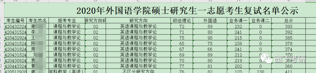 湖南师范大学教育学考研分析