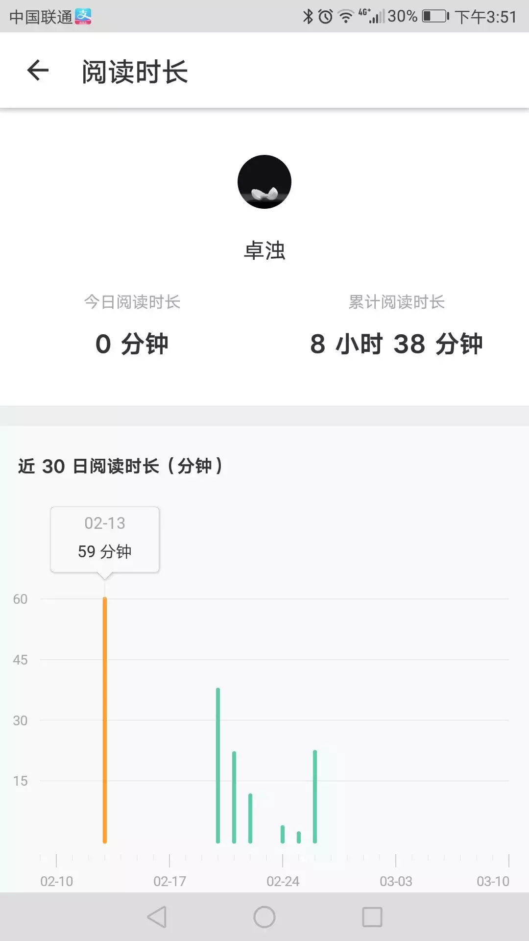 看电子书,究竟该用哪个app