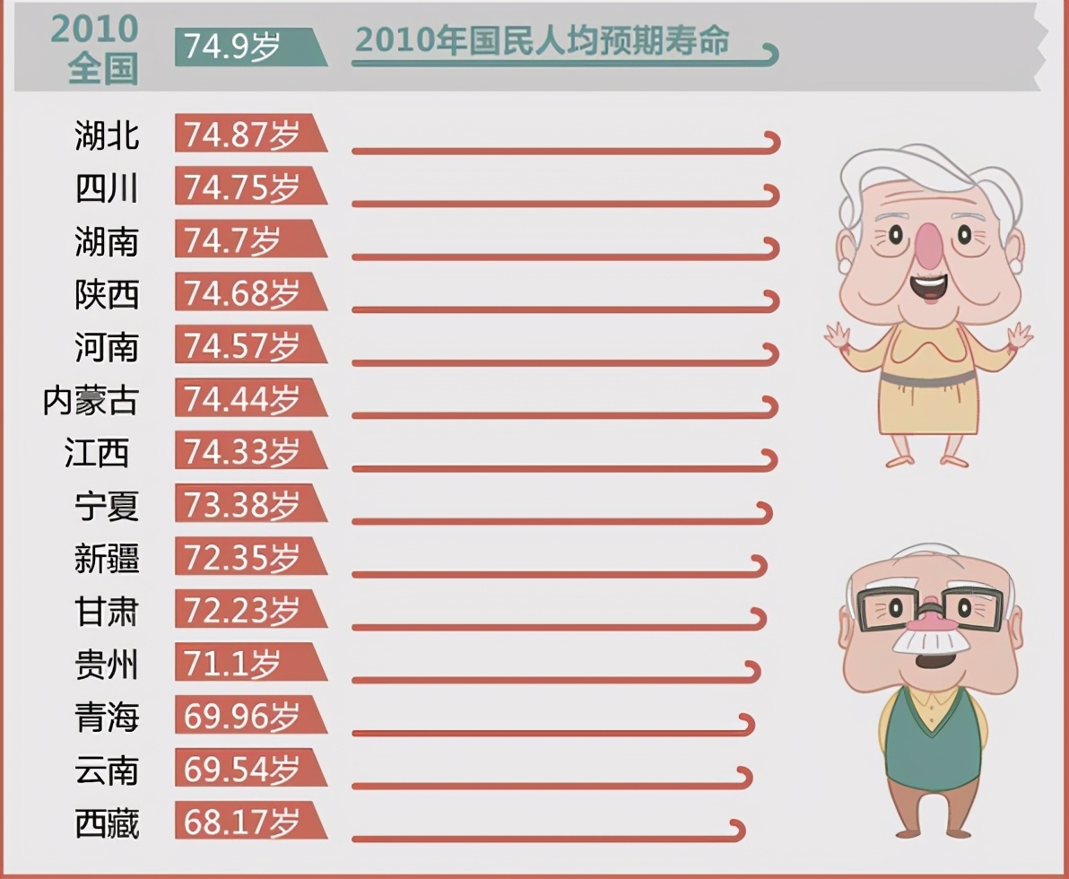 能健康活到这个岁数,该知足了