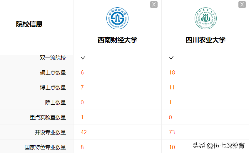 四川省高校分档排名：电大西交上位，西南财经大学落伍了？