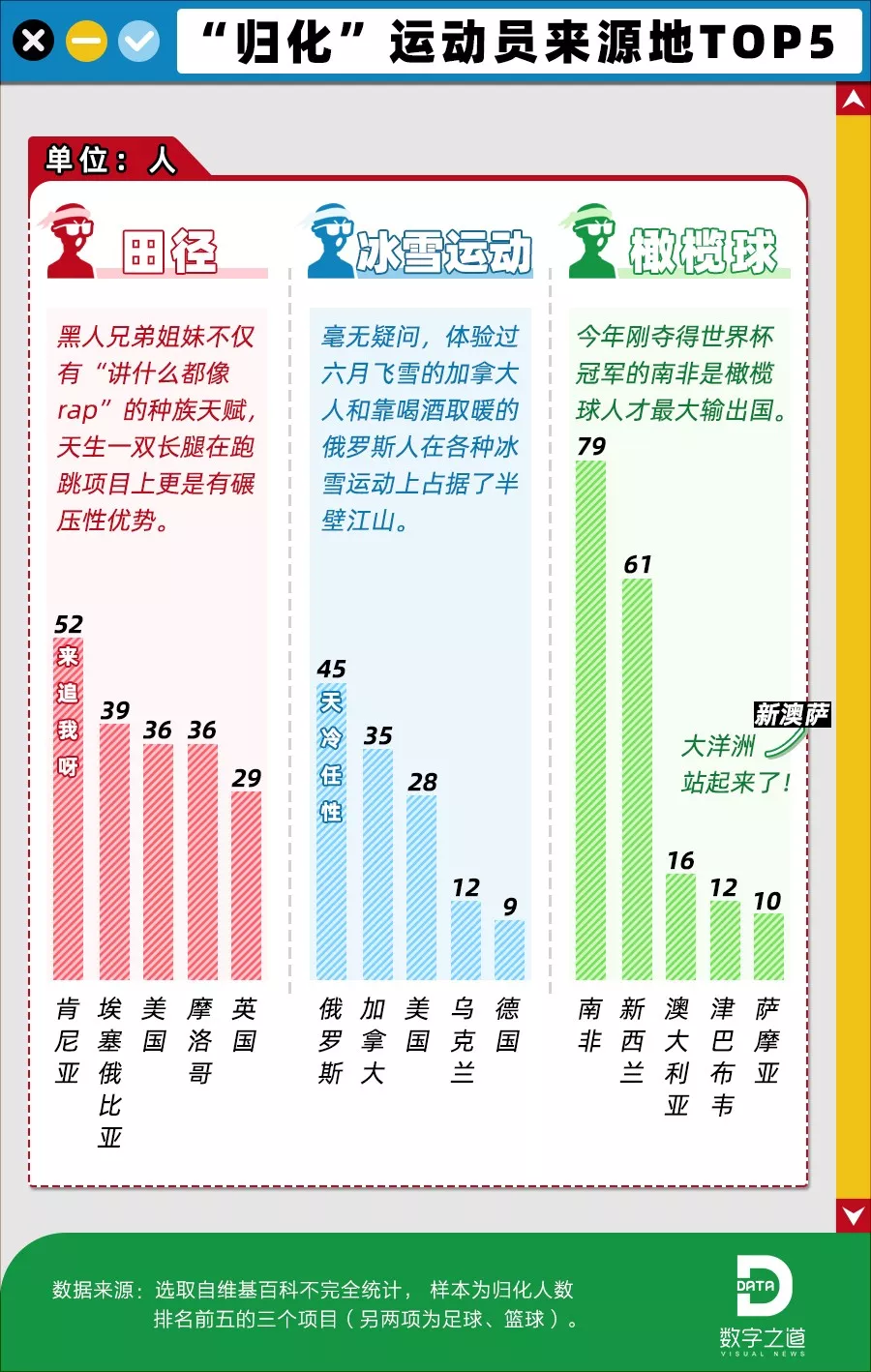 国足世界杯为什么有外国人(国足归化外国球员：法国队一半外国人，凭啥我们不行？)